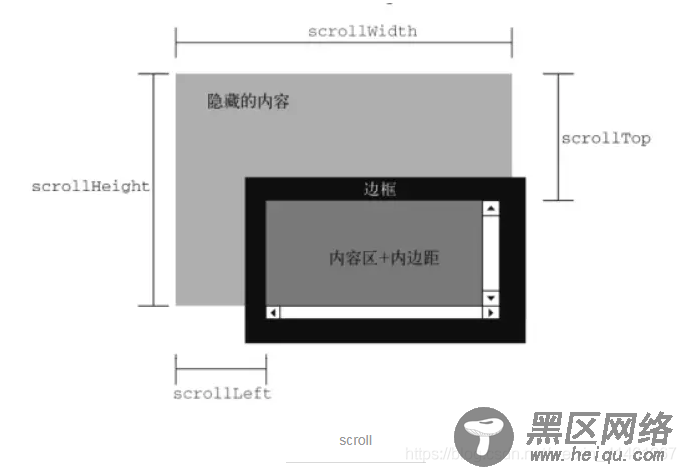 HTML元素拖拽功能实现的完整实例