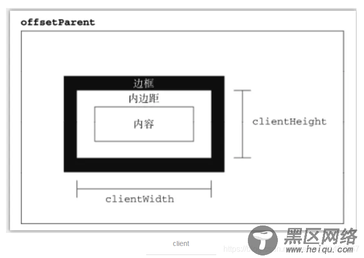 HTML元素拖拽功能实现的完整实例