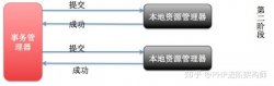 PHP+Mysql分布式事务与解决方案深入理解