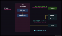 前端组件化基础知识详细讲解