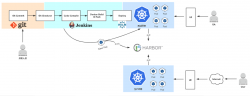 通过jenkins交付微处事到kubernetes