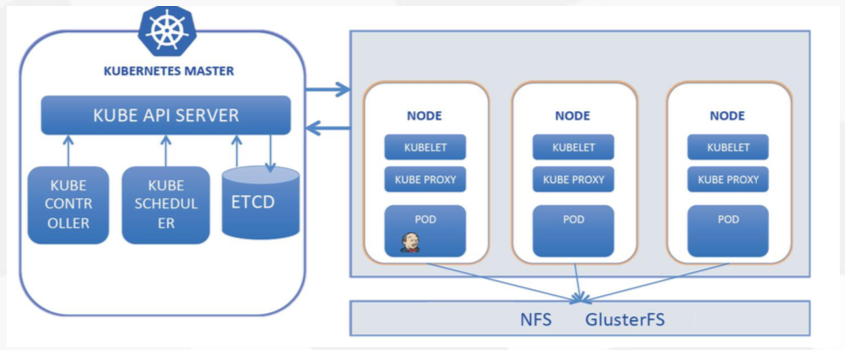 通过jenkins交付微处事到kubernetes