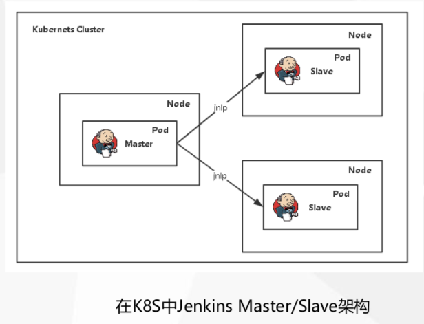 通过jenkins交付微处事到kubernetes