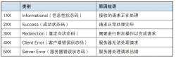 劈头认识HTTP协议与时间戳