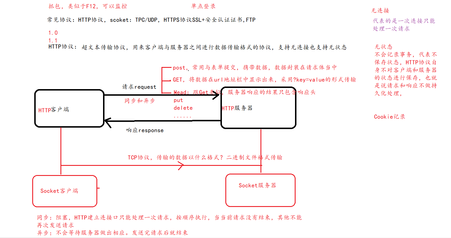 开端认识HTTP协议与时间戳