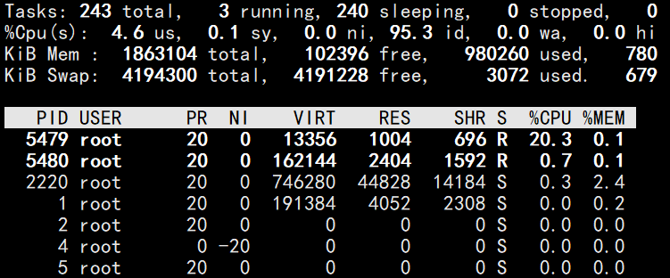 Docker的硬件资源节制与验证