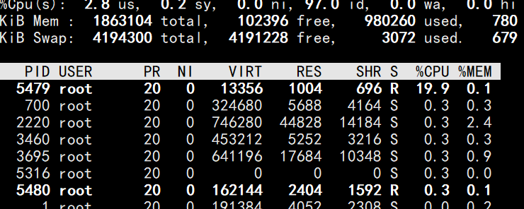 Docker的硬件资源节制与验证