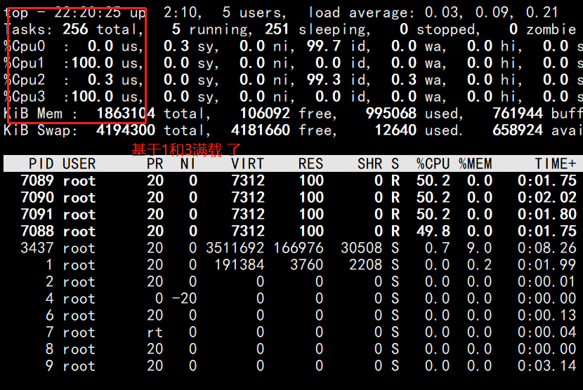 Docker的硬件资源节制与验证