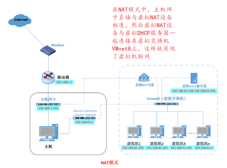 docker网络模式、一边排障一边设置docker自界说网络（bridge模式）