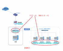 Docker网络模式与设置Docker自界说网络（bridge模式