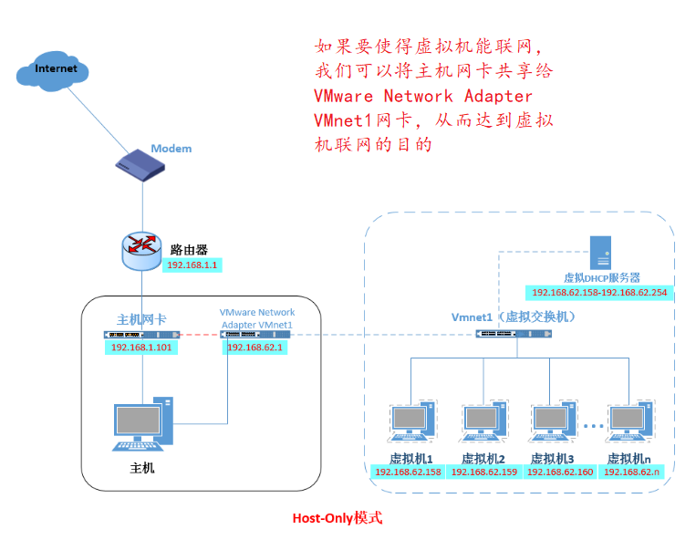 docker网络模式、一边排障一边设置docker自界说网络（bridge模式）