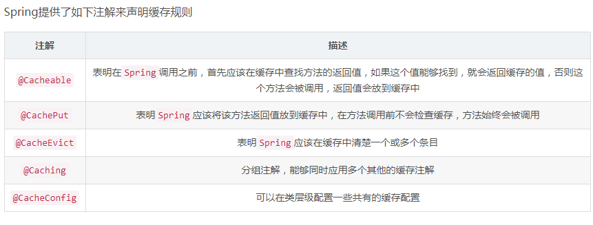 SpringBoot集成Redis的三种要领