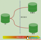 MySQL优化查询的要领