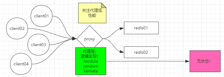 署理