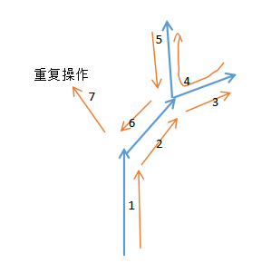 Python Turtle画分形树明确递归