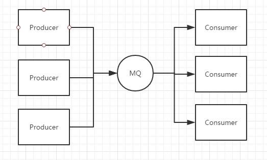 从入门到能干标ActiveMQ（一）