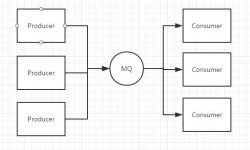 ActiveMQ从入门到能干图文详解