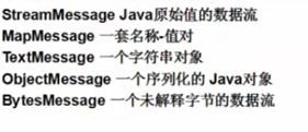 从入门到能干标ActiveMQ（一）