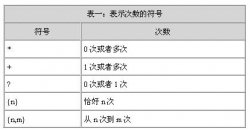 <strong>JAVA 正则表达式陈广佳版本(超具体)</strong>