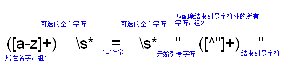 JAVA 正则表达式陈广佳版本(超详细)