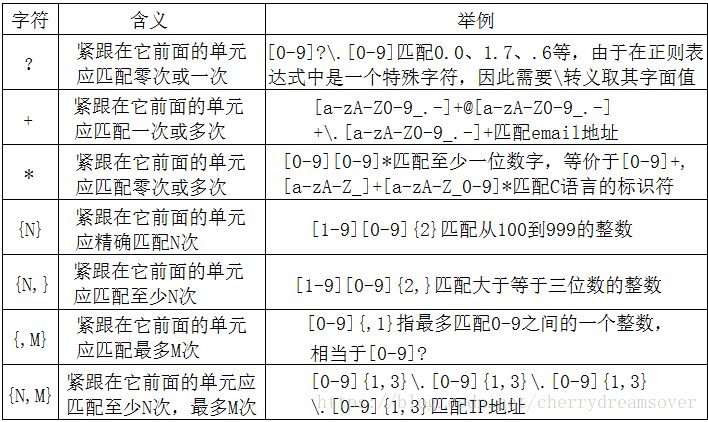 linux 正则表达式grep实例阐发