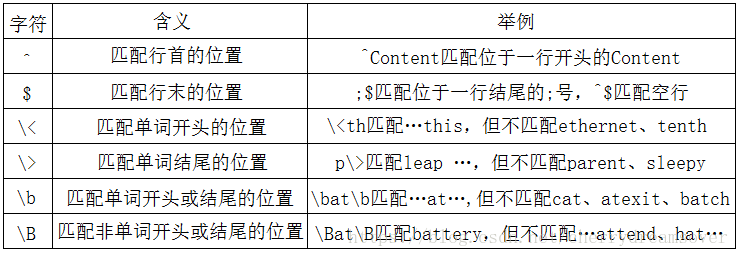 linux 正则表达式grep实例阐发