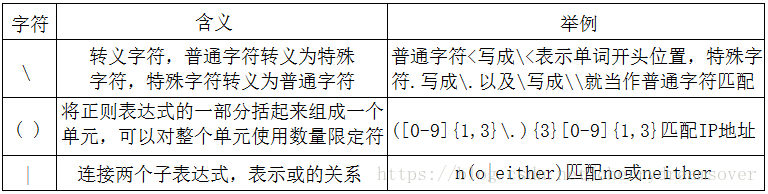 linux 正则表达式grep实例阐发