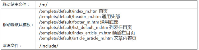 织梦DedeCMS移动端手机端站点安装搭建利用教程