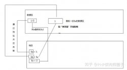 php的工具传值与引用传值代码实例讲授