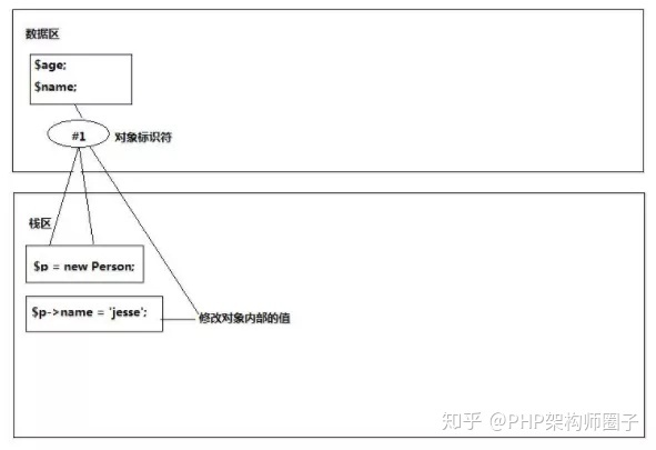 在这里插入图片描写