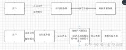 <strong>PHP加MySQL动静行列深入领略</strong>