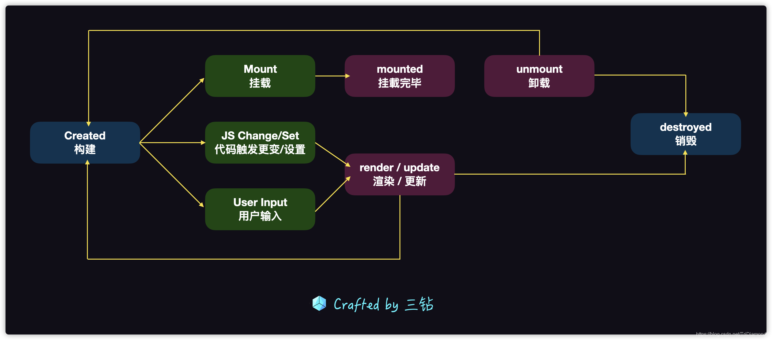 前端组件化根基知识详细教学