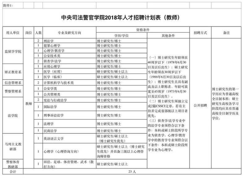 河北人速报名！公务员补录、15万安家费……一大波好事情招人啦！