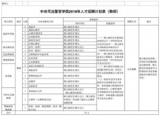 河北人速报名！公事员补录、15万安家费……一大波功德