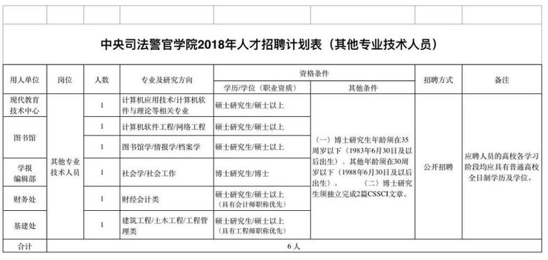 河北人速报名！公务员补录、15万安家费……一大波好事情招人啦！