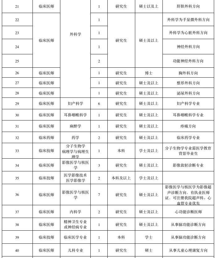 河北人速报名！公务员补录、15万安家费……一大波好事情招人啦！