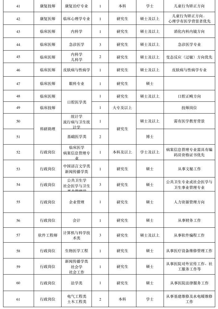 河北人速报名！公务员补录、15万安家费……一大波好事情招人啦！