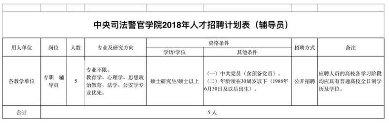 河北人速报名！公务员补录、15万安家费……一大波好事情招人啦！