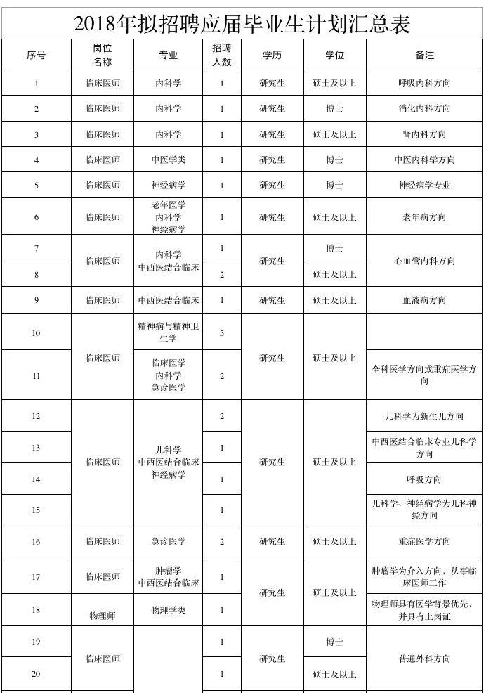 河北人速报名！公务员补录、15万安家费……一大波好事情招人啦！