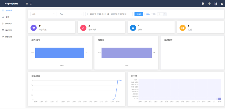 操作 HttpReports 监控 .NET Core 应用法子的方式