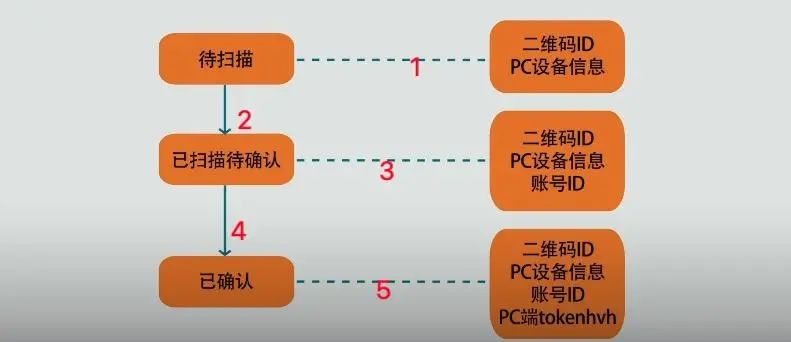 浅谈js二维码扫码登录是什么原理