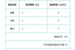 操作ajax+php实现商品价值计较