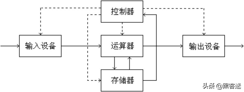 黑客技能一网打尽！每个措施猿都该相识的黑客进攻技能大汇总