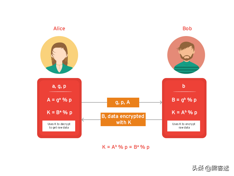 黑客技能一网打尽！每个措施猿都该相识的黑客进攻技能大汇总