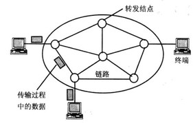 Image:网络布局.jpg