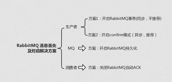 字节跳动面试官这样问消息队列：高可用、不重复消费、可靠传输、顺序消费、消息堆积，我整理了下 