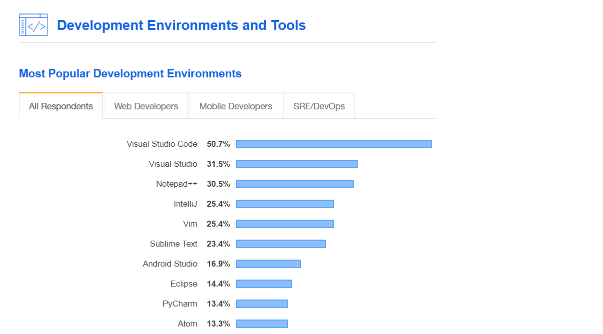 【分享】每个 Web 开发者在 2021 年必须拥有 15 个 VSCode 扩展 