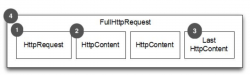 Netty实现简单HTTP代理服务器 