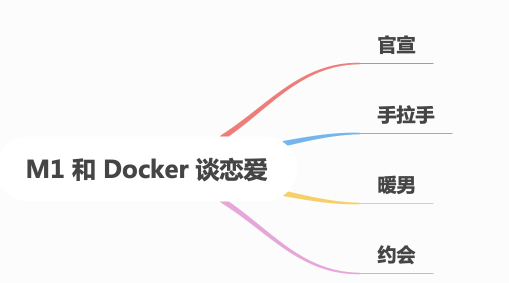 M1 和 Docker 谈了个恋爱 