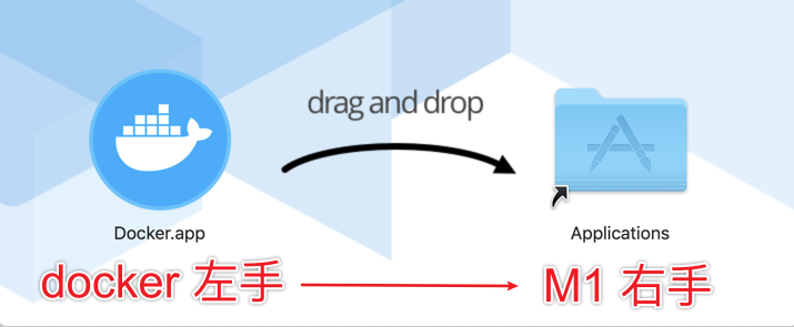 M1 和 Docker 谈了个恋爱 